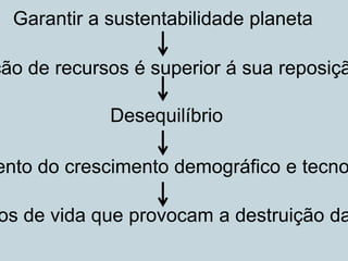 Garantir a sustentabilidade planeta
ção de recursos é superior á sua reposiçã
Desequilíbrio
ento do crescimento demográfico e tecno
os de vida que provocam a destruição da
 