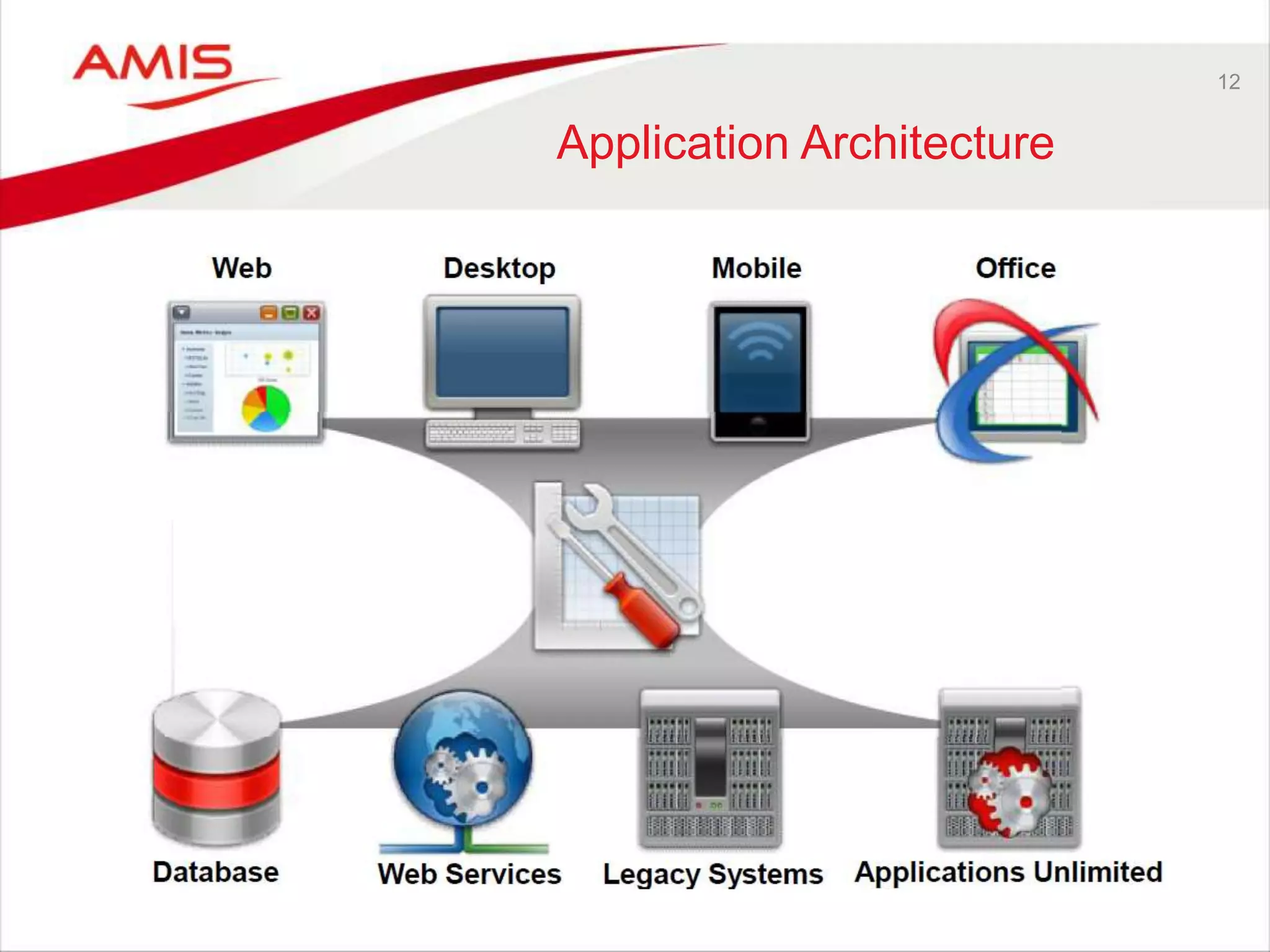 12
Application Architecture
 