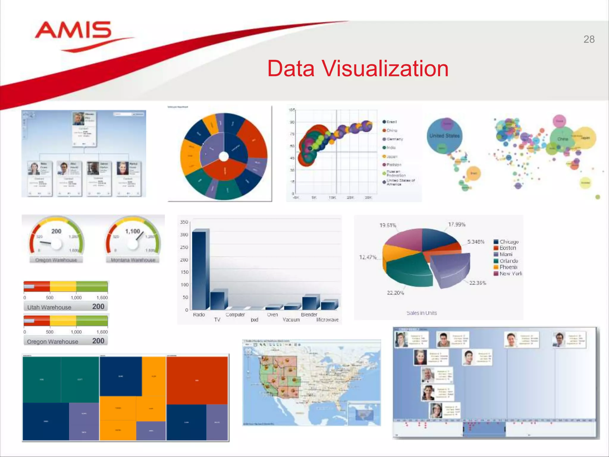 28
Data Visualization
 