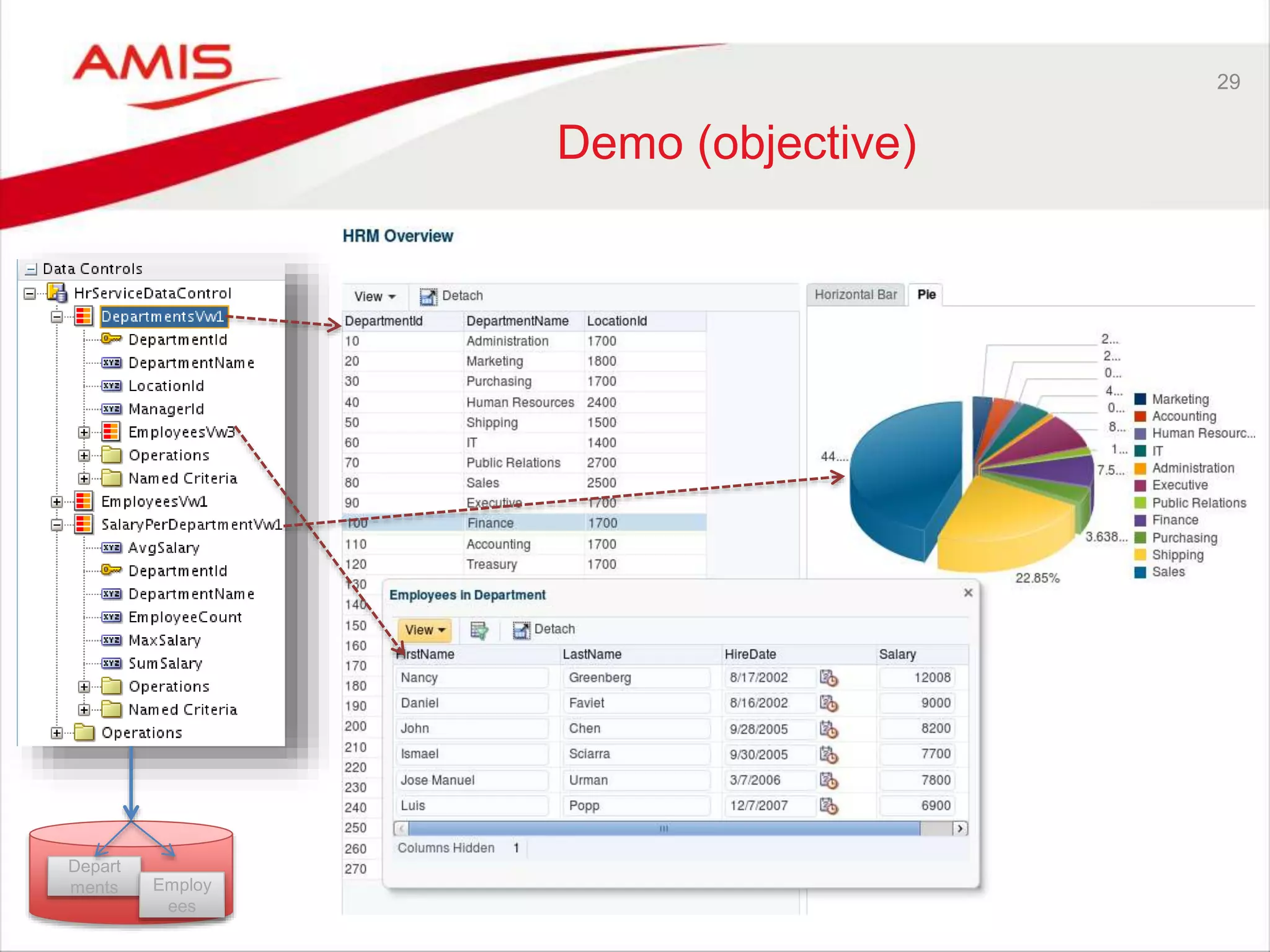 29
Demo (objective)
Depart
ments Employ
ees
 