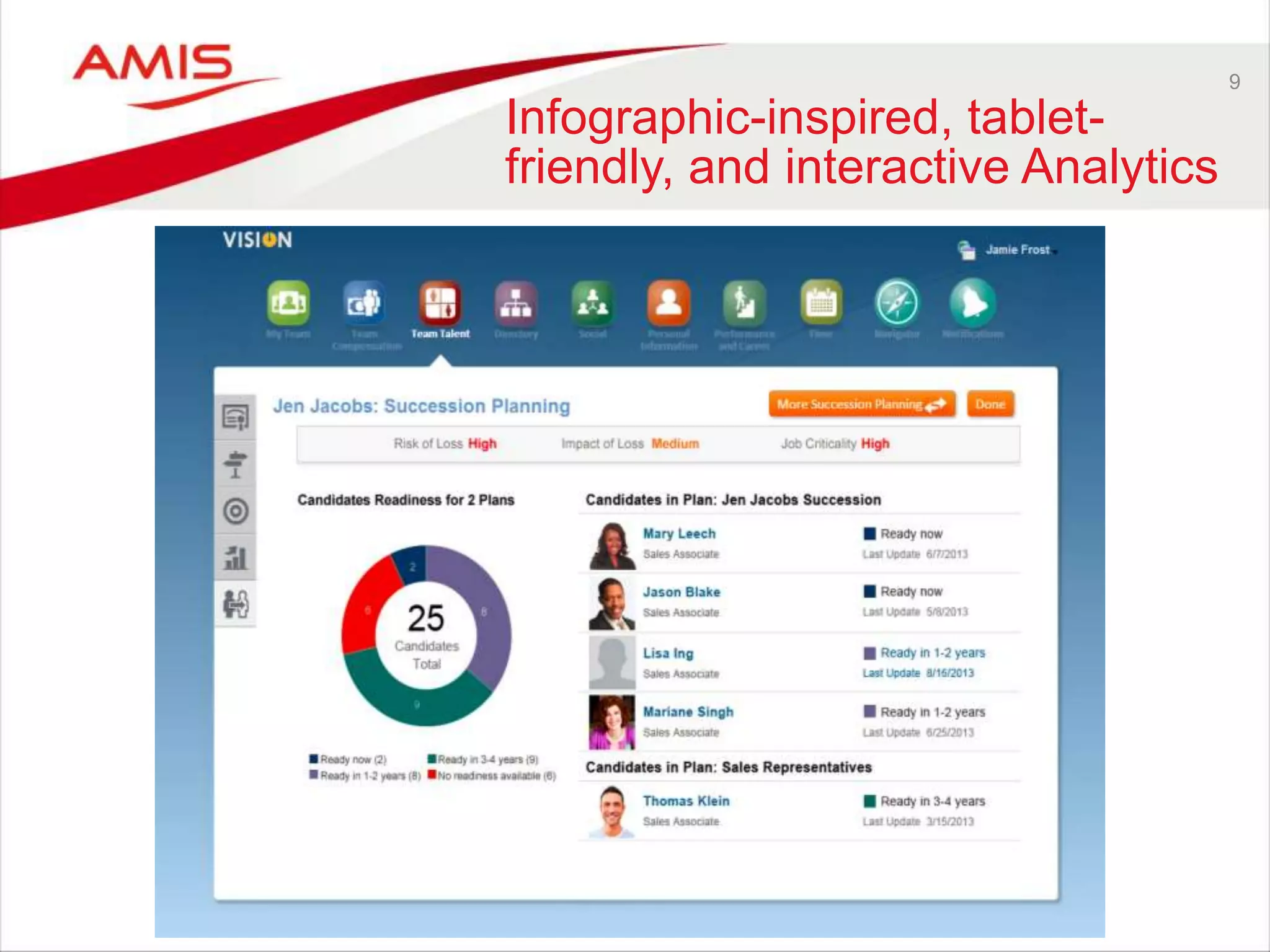 9
Infographic-inspired, tablet-
friendly, and interactive Analytics
 