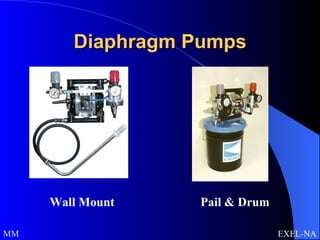 Diaphragm Pumps MM  Wall Mount Pail & Drum  EXEL-NA 