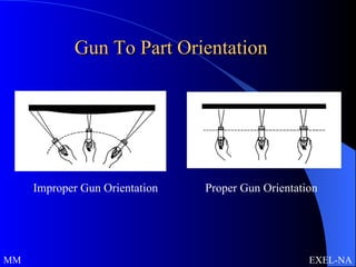 Gun To Part Orientation Improper Gun Orientation  Proper Gun Orientation MM  EXEL-NA 