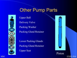 Other Pump Parts Piston Upper Ball Delivery Valve Packing Washer Packing Gland Retainer Lower Packing Glands Packing Gland Retainer Upper Seat MM  EXEL-NA 