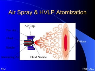 Air Spray & HVLP Atomization Air Cap Fluid Nozzle Fluid Needle Fan Air Atomizing Air Pattern MM EXEL-NA 