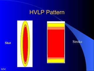 HVLP Pattern Shot Stroke MM 