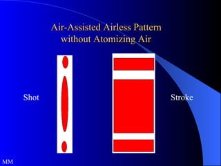 Air-Assisted Airless Pattern  without Atomizing Air MM Shot Stroke 