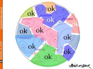 ©
@minds_at_workmindsatwork.com.au
H
L
crime
war
disease
violence
terrorism
poverty
ok
ok
ok
ok
ok
ok
ok
ok
ok
ok
 
