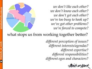 ©
@minds_at_workmindsatwork.com.au
what stops us from working together better?
we don’t like each other?
we don’t know each other?
we don’t get each other?
we‘re too busy to hook up?
we‘ve got other problems?
we’re forced to compete?
different perception of issues?
different interests/agendas?
different expertise?
different responsibilities?
different egos and characters?
 
