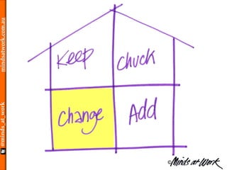 ©
@minds_at_workmindsatwork.com.au
 