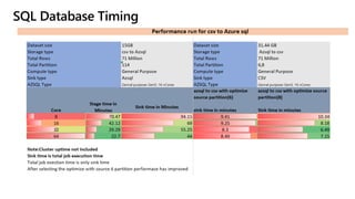 SQL Database Timing
 