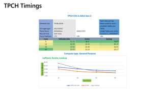 TPCH Timings
Compute type: General Purpose
TPCH CSV in ADLS Gen 2
 