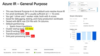Azure IR – General Purpose
• This was General Purpose 4+4, the default auto resolve Azure IR
• For prod workloads, GP is usually sufficient at >= 16 cores
• You get 1 driver and 1 worker node, both with 4 vcores
• Good for debugging, testing, and many production workloads
• Tested with 887k row CSV file with 74 columns
• Default partitioning
• Spark chose 4 partitions
• Cluster startup time: 4.5 mins
• Sink IO writing: 46s
• Transformation time: 42s
• Sink post-processing time: 45s
 