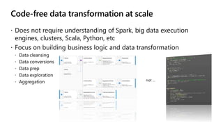 Azure Data Factory Data Flows Training v005 | PPTX