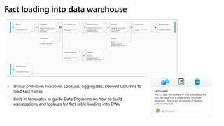 Fact loading into data warehouse
 