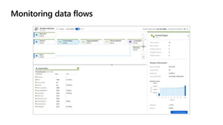 Monitoring data flows
 