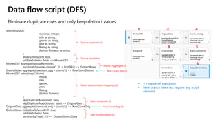Data flow script (DFS)
1 2
3
4
5
6
Source projection (1)
Source properties
Distinct Aggregate (3)
Row Count Agg (5)
Select...