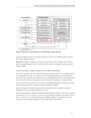 Building Customizable Oracle ADF Business Applications with Oracle Metadata Services (MDS)
18
Figure 8: Metadata commit operation in the ADF page request lifecycle
As shown in figure 8 above, the metadata changes are written to the MDS repository after the
JSF Invoke Application phase.
Note: When adding a component customization from Java, which we explain in the “How-to
apply component changes in Java“, you don’t need to wait for a subsequent request to persist a
change to MDS.
How-to manually configure components for MDS persistence
The “View” category in the adf-config.xml editor that is shown in figure 7 lists components that
are configurable to use the ChangeManager API of the change persistence framework. The
editor lists only components and attributes that are modifiable through the UI, for example when
the user uses the mouse to rearrange the size of position of a component or component area.
However, only because attributes are not listed to be modified through the UI doesn’t mean they
cannot be changed and those alterations cannot be persisted in MDS.
Later in this paper we illustrate explicit runtime customization in Java using the example of
disabling the column reorder functionality of a table.
This is accomplished by setting the “disableColumnReordering” attribute to true. In the example
we use the AttributeComponentChange class to persist the attribute state change – true or
false – to the session. To persist this change into MDS, in addition to persisting it to the user
session, you must manually configure the adf-config.xml file as shown below.
 