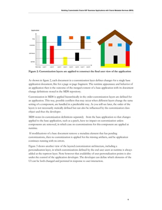 Building Customizable Oracle ADF Business Applications with Oracle Metadata Services (MDS)
8
Figure 2: Customization layers are applied to construct the final user view of the application
As shown in figure 2, each document in a customization layer defines changes for a single base
application document, like for a page or page fragment. The runtime appearance and behavior of
an application then is the outcome of the merged content of a base application with its document
change definitions stored in the MDS repository.
Customization in MDS is applied hierarchically in the order customization layers are defined for
an application. This way, possible conflicts that may occur when different layers change the same
setting of a component, are handled in a predictable way. As you will see later, the order of the
layers is not necessarily statically defined but can also be influenced by the customization class
object and thus the developer.
MDS stores its customization definitions separately from the base application so that changes
applied to the base application, such as a patch, have no impact on customization unless
components are removed, in which case no customizations for this component are applied at
runtime.
If modifications of a base document remove a metadata element that has pending
customizations, then no customization is applied for the missing artifacts, and he application
continues running with no errors.
Figure 3 shows another view of the layered customization architecture, including a
personalization layer, in which customizations defined by the end user users at runtime is always
added as the topmost layer. Note however that availability of user personalization points is also
under the control of the application developer. The developer can define which elements of the
UI can be both changed and persisted in response to user interaction.
 