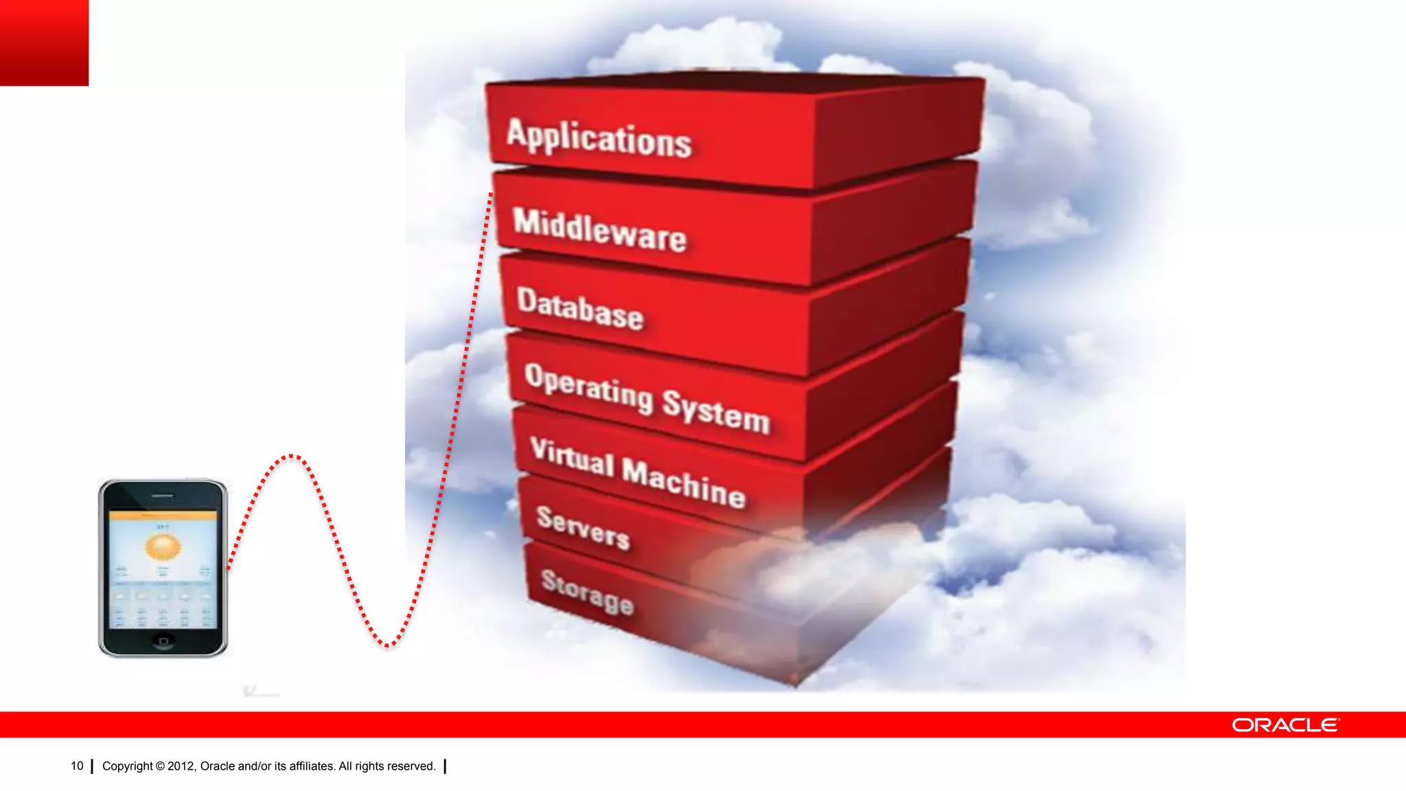 10

Copyright © 2012, Oracle and/or its affiliates. All rights reserved.

 