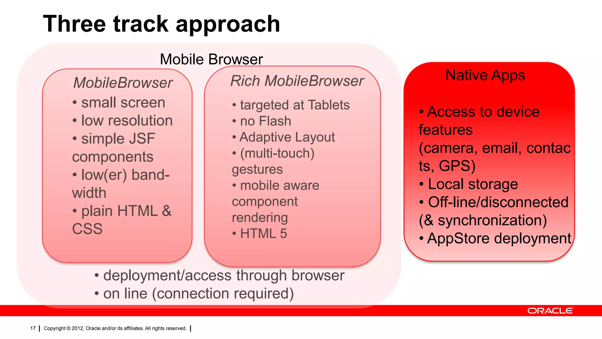 Three track approach
Mobile Browser
Rich MobileBrowser
MobileBrowser
• small screen
• targeted at Tablets
• no Flash
• low resolution
• Adaptive Layout
• simple JSF
• (multi-touch)
components
gestures
• low(er) band• mobile aware
width
component
• plain HTML &
rendering
CSS
• HTML 5
• deployment/access through browser
• on line (connection required)
17

Copyright © 2012, Oracle and/or its affiliates. All rights reserved.

Native Apps
• Access to device
features
(camera, email, contac
ts, GPS)
• Local storage
• Off-line/disconnected
(& synchronization)
• AppStore deployment

 