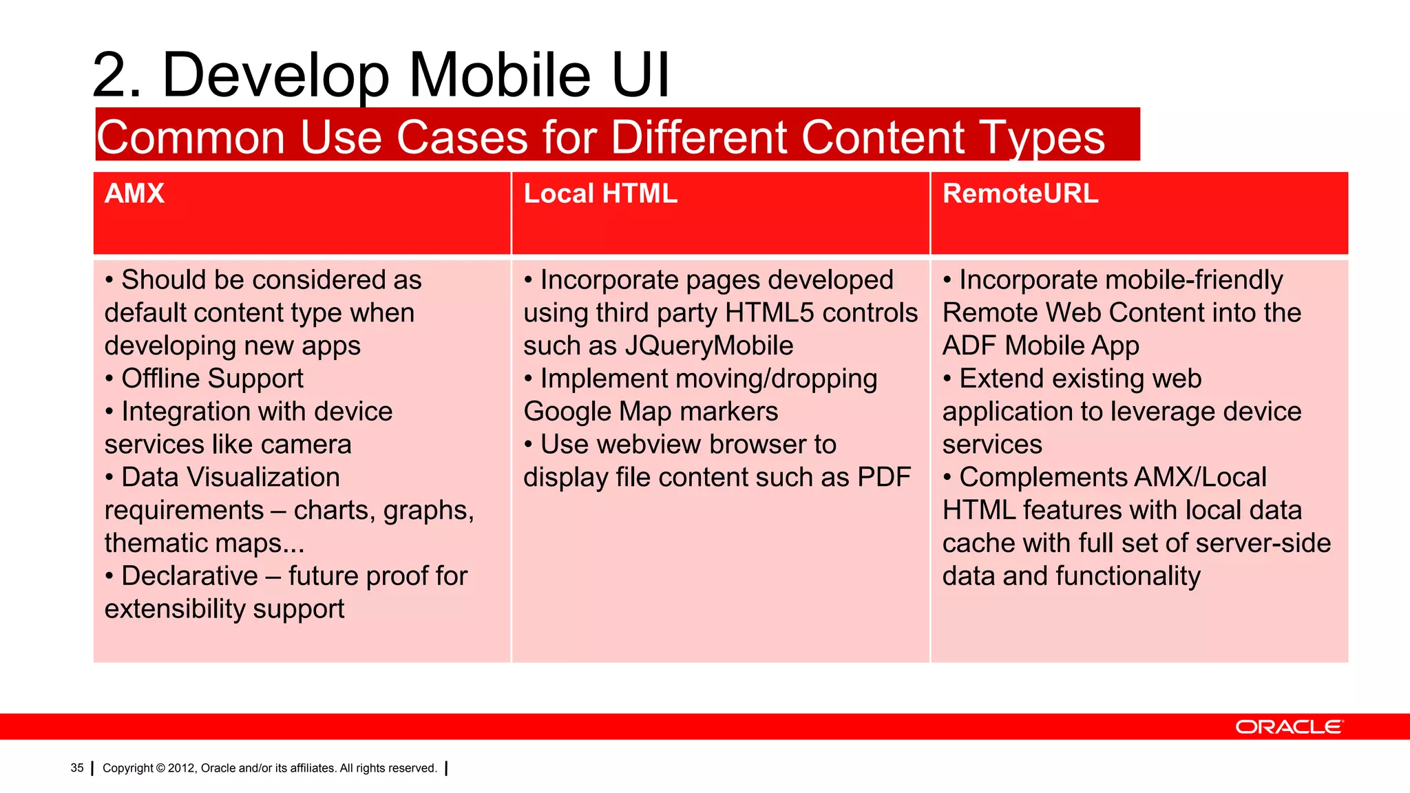 2. Develop Mobile UI
Common Use Cases for Different Content Types
AMX

RemoteURL

• Should be considered as
default content type when
developing new apps
• Offline Support
• Integration with device
services like camera
• Data Visualization
requirements – charts, graphs,
thematic maps...
• Declarative – future proof for
extensibility support

35

Local HTML
• Incorporate pages developed
using third party HTML5 controls
such as JQueryMobile
• Implement moving/dropping
Google Map markers
• Use webview browser to
display file content such as PDF

• Incorporate mobile-friendly
Remote Web Content into the
ADF Mobile App
• Extend existing web
application to leverage device
services
• Complements AMX/Local
HTML features with local data
cache with full set of server-side
data and functionality

Copyright © 2012, Oracle and/or its affiliates. All rights reserved.

 