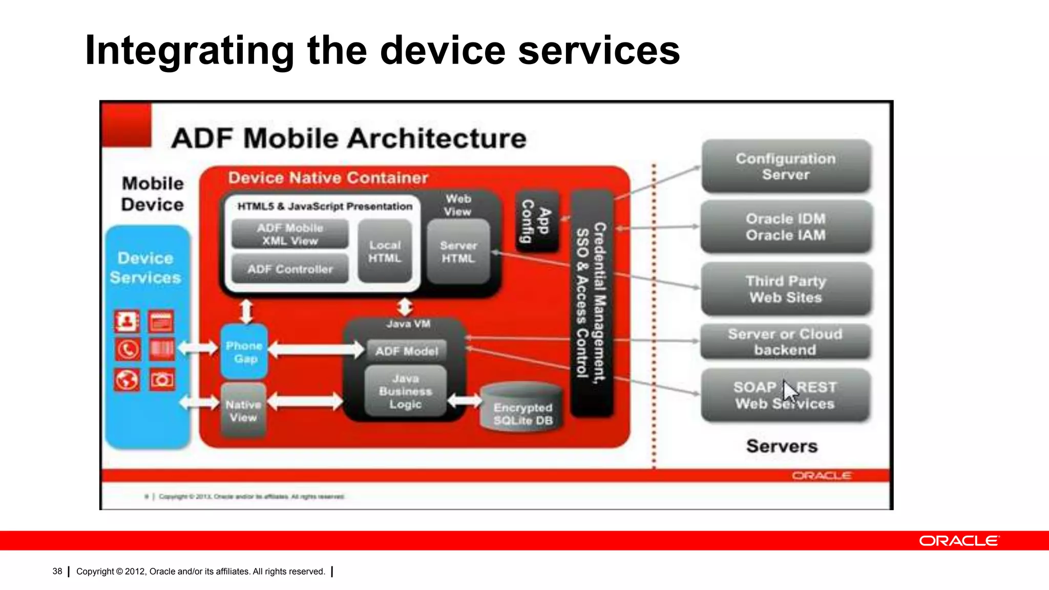 Integrating the device services

38

Copyright © 2012, Oracle and/or its affiliates. All rights reserved.

 