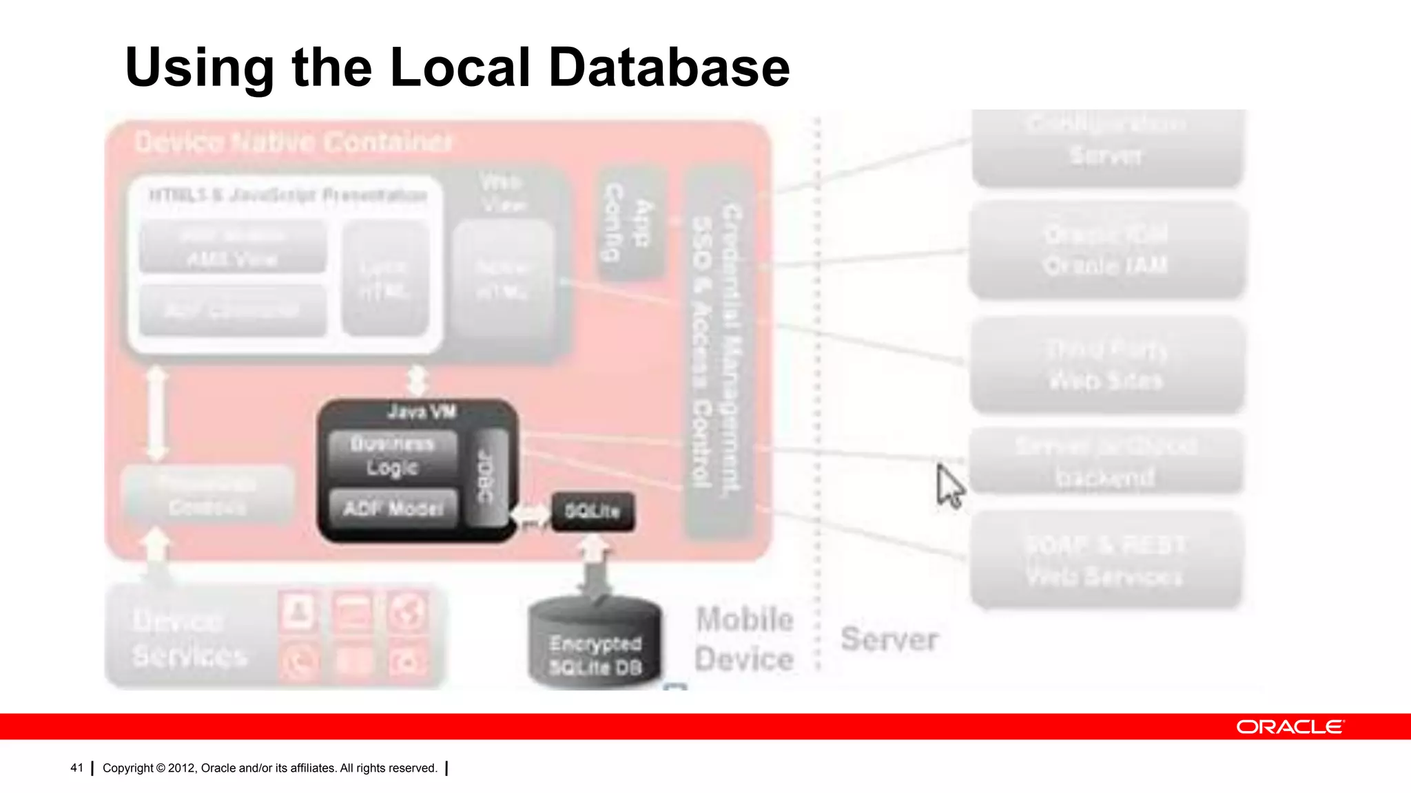 Using the Local Database

41

Copyright © 2012, Oracle and/or its affiliates. All rights reserved.

 