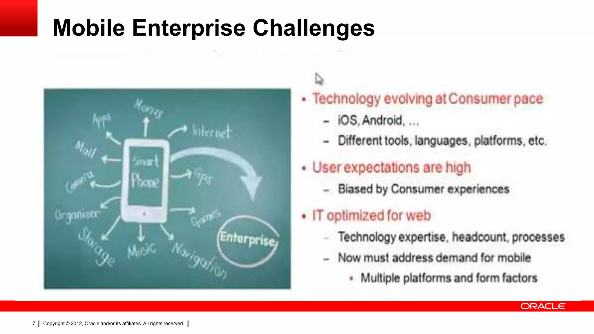 Mobile Enterprise Challenges

7

Copyright © 2012, Oracle and/or its affiliates. All rights reserved.

 