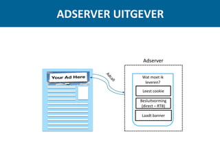 ADSERVER UITGEVER
< script > Wat moet ik
leveren?
Leest cookie
Besluitvorming
(direct – RTB)
Laadt banner
Adserver
 
