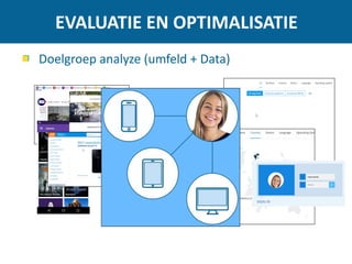 EVALUATIE EN OPTIMALISATIE
Doelgroep analyze (umfeld + Data)
 