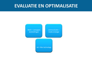 EVALUATIE EN OPTIMALISATIE
Ad + Mar technology
communicatie +
media strategie
Merk + campagne
doelstellingen
 