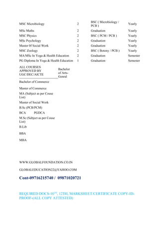 MSC Microbiology

2

BSC ( Microbiology /
PCB )

Yearly

MSc Maths

2

Graduation

Yearly

MSC Physics

2

BSC ( PCM / PCB )

Yearly

MSc Psychology

2

Graduation

Yearly

Master 0f Social Work

2

Graduation

Yearly

MSC Zoology

2

BSC ( Botony / PCB )

Yearly

MA/MSc In Yoga & Health Education

2

Graduation

Semester

PG Diploma In Yoga & Health Education

1

Graduation

Semester

ALL COURSES
APPROVED BY
UGC/DEC/AICTE

Bachelor
of ArtsGenral

Bachelor of Commerce
Master of Commerce
MA (Subject as per Couse
List)
Master of Social Work
B.Sc (PCB/PCM)
BCA

PGDCA

M.Sc (Subject as per Couse
List)
B.Lib
BBA
MBA

WWW.GLOBALFOUNDATION.CO.IN
GLOBALEDUCATION22@YAHOO.COM

Cont-09716215740 / 09871020721

REQUIRED DOCS-10TH, 12TH, MARKSHEET/CERTIFICATE COPY-IDPROOF-(ALL COPY ATTESTED)

 