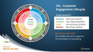 Adfo Seminar Social Selling 2015 - The Customer Engagement Lifecyle (CEL) Slide 38