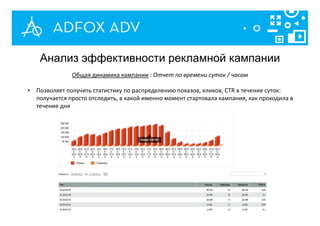 Общая динамика кампании : Отчет по времени суток / часам
• Позволяет получить статистику по распределению показов, кликов, CTR в течение суток:
получается просто отследить, в какой именно момент стартовала кампания, как проходила в
течение дня
Анализ эффективности рекламной кампании
 