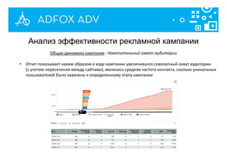 Анализ эффективности рекламной кампании
Общая динамика кампании : Накопительный охват аудитории
• Отчет показывает каким образом в ходе кампании увеличивался совокупный охват аудитории
(с учетом пересечения между сайтами), менялась средняя частота контакта, сколько уникальных
пользователей было охвачено к определенному этапу кампании
 