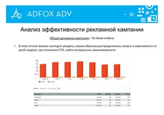 Анализ эффективности рекламной кампании
Общая динамика кампании : По дням недели
• В этом отчете можно наглядно увидеть, каким образом распределялись показы в зависимости от
дней недели, как отличался CTR, найти интересные закономерности
 