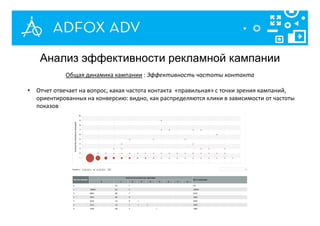 Анализ эффективности рекламной кампании
Общая динамика кампании : Эффективность частоты контакта
• Отчет отвечает на вопрос, какая частота контакта «правильная» с точки зрения кампаний,
ориентированных на конверсию: видно, как распределяются клики в зависимости от частоты
показов
 