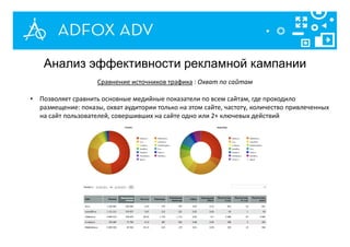 Анализ эффективности рекламной кампании
Сравнение источников трафика : Охват по сайтам
• Позволяет сравнить основные медийные показатели по всем сайтам, где проходило
размещение: показы, охват аудитории только на этом сайте, частоту, количество привлеченных
на сайт пользователей, совершивших на сайте одно или 2+ ключевых действий
 