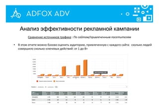 Анализ эффективности рекламной кампании
Сравнение источников трафика : По сайтам/привлеченным посетителям
• В этом отчете можно базово оценить аудиторию, привлеченную с каждого сайта: сколько людей
совершило сколько ключевых действий: от 1 до 8+
 