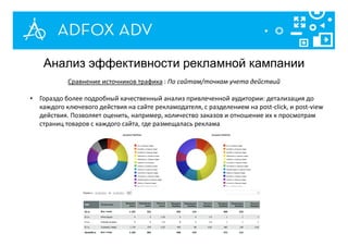 Анализ эффективности рекламной кампании
Сравнение источников трафика : По сайтам/точкам учета действий
• Гораздо более подробный качественный анализ привлеченной аудитории: детализация до
каждого ключевого действия на сайте рекламодателя, с разделением на post-click, и post-view
действия. Позволяет оценить, например, количество заказов и отношение их к просмотрам
страниц товаров с каждого сайта, где размещалась реклама
 