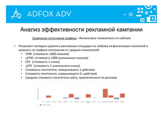 Анализ эффективности рекламной кампании
Сравнение источников трафика : Финансовые показатели по сайтам
• Позволяет наглядно сравнить рекламные площадки по любому из финансовых покателей и
сравнить на графике отклонение от средних показателей:
• CPM (стоимость 1000 показов)
• uCPM (стоимость 1000 уникальных показов)
• CPC (стоимость 1 клика)
• uCPC (стоимость 1 уникального клика)
• Стоимость посетителя, совершившего 1 действие
• Стоимость посетителя, совершившего 2+ действий
• Средняя стоимость посетителя сайта, привлеченного по рекламе
 
