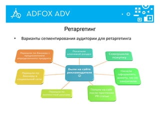 Ретаргетинг
• Варианты сегментирования аудитории для ретаргетинга
 