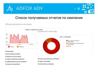 Список получаемых отчетов по кампании
 
