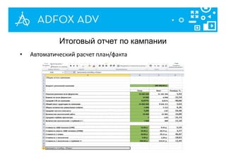 Итоговый отчет по кампании
• Автоматический расчет план/факта
 