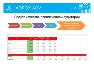 аудитория действия вес цена
Индекс качества
просмотренных
страниц
Расчет качества привлеченной аудитории
 