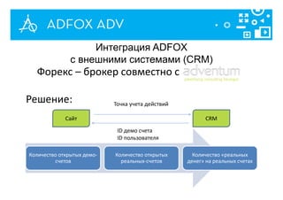 Количество открытых демо-
счетов
Количество открытых
реальных-счетов
Количество «реальных
денег» на реальных счетах
Сайт CRM
ID демо счета
ID пользователя
Точка учета действий
Интеграция ADFOX
с внешними системами (CRM)
Форекс – брокер совместно с
Решение:
 
