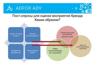 Онлайн-панель для
исследований
(230 000 человек)
Люди, НЕ
контактировавшие
с рекламойЛюди,
контактировавш
ие с рекламой
Знаете ли товар
/ услугу?
Можете
рекомендовать?
Собираетесь
приобрести?
Использовали
ранее?
Пост-опросы для оценки восприятия бренда
Каким образом?
 