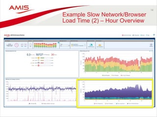 ADF Performance Monitor | PPTX