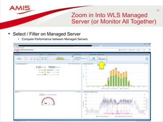 ADF Performance Monitor | PPTX
